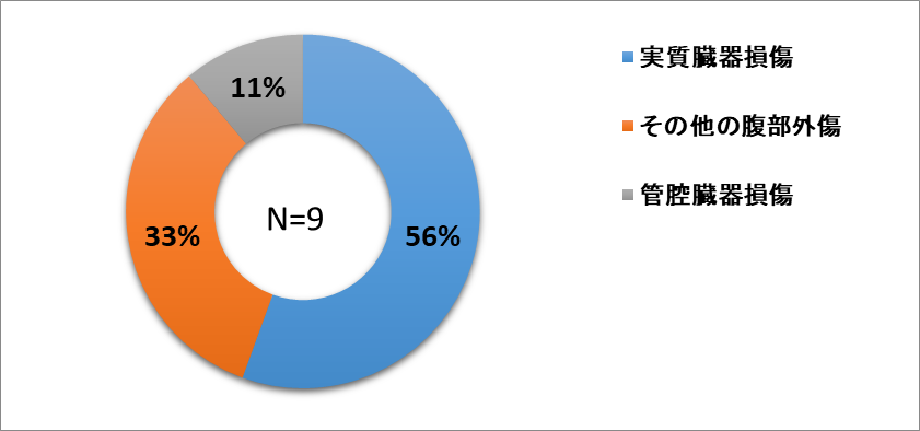 66_腹部外傷.png