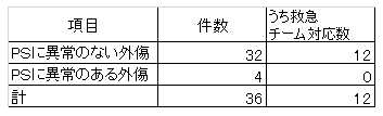 67_多発外傷.png
