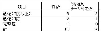 68_熱傷 電撃症.png