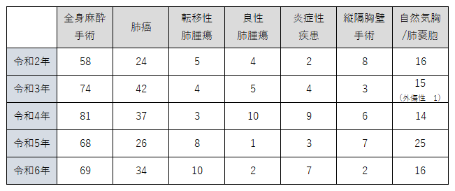 呼吸器外科.png