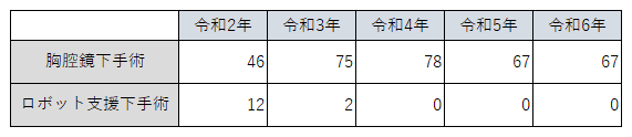 呼吸器外科2.png