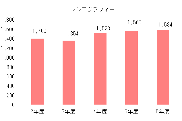 マンモグラフィー.png