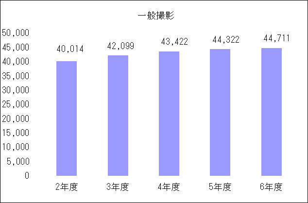 一般撮影.png