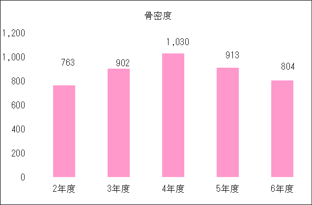 骨密度.png