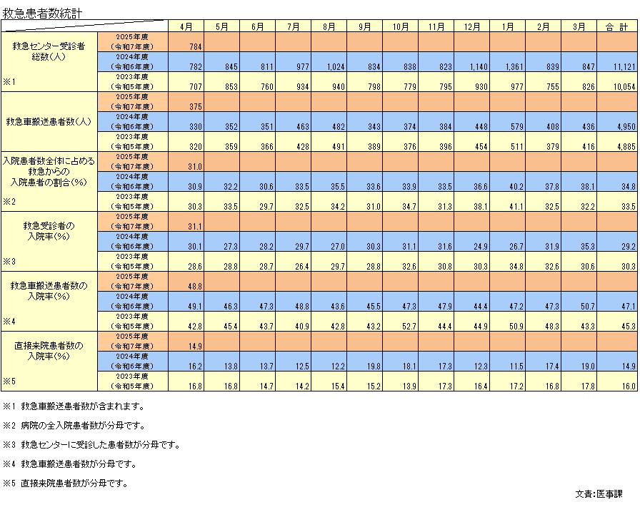 救急統計.png