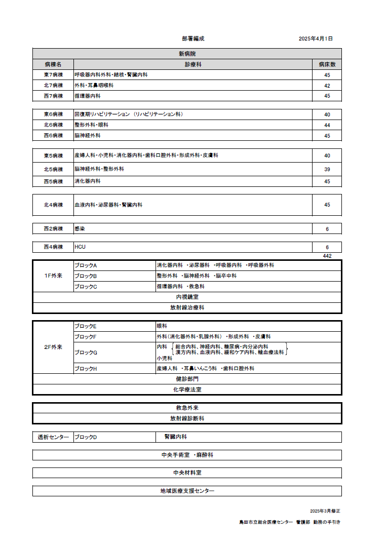 部署編成.png
