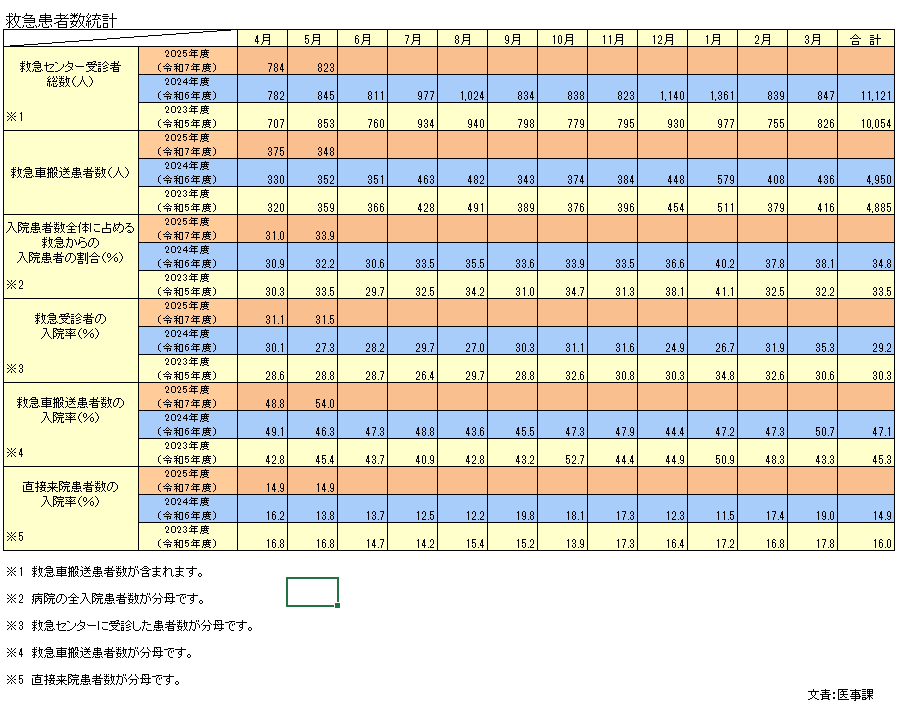 救急統計.PNG