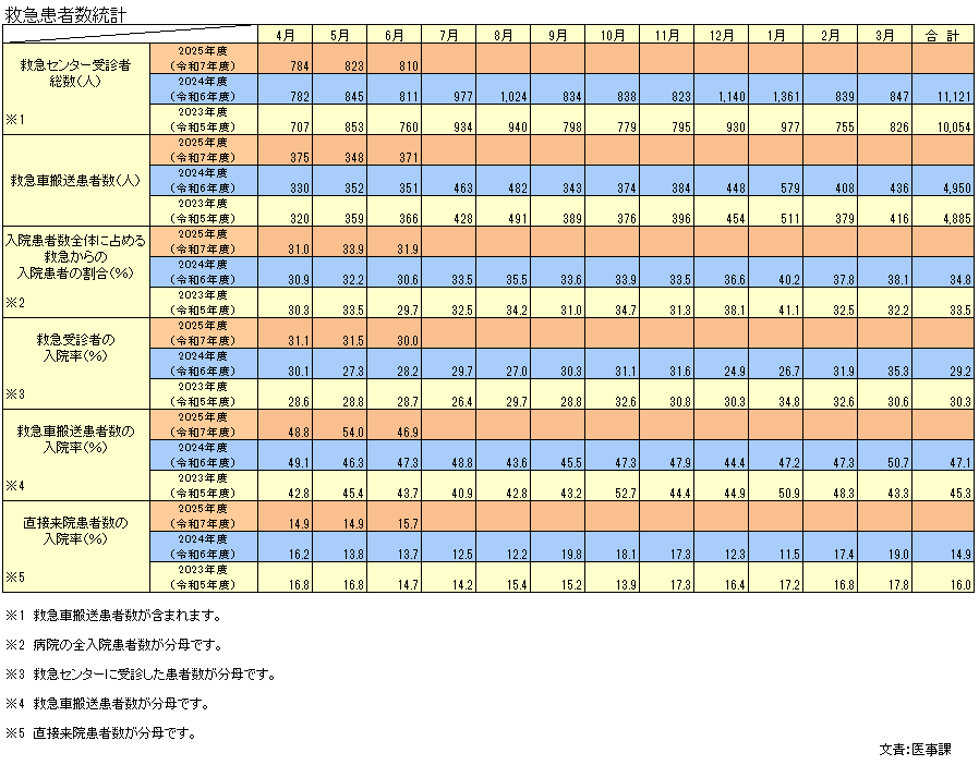 救急統計.PNG