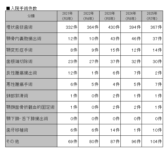入院手術件数.png
