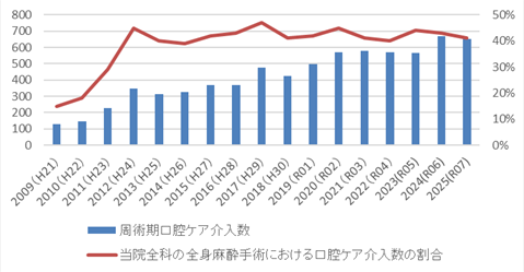 2026周術口腔ケア実施件数.png