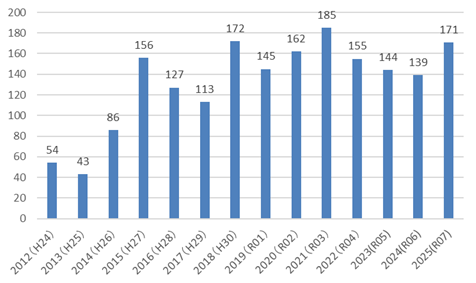 2026ケア実施件数.png