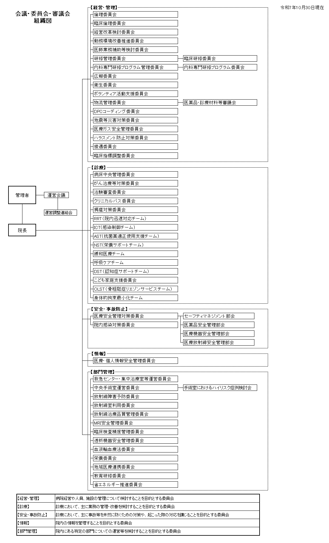 R0710委員会組織図.png