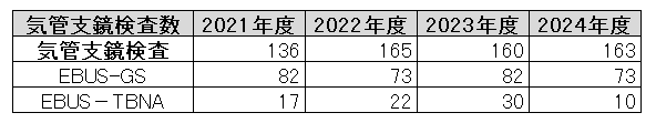 気管支鏡検査2024.png