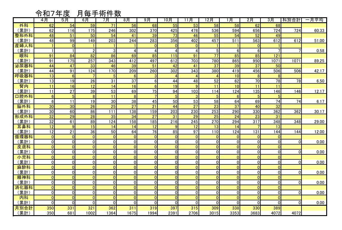 R7年度集計.png