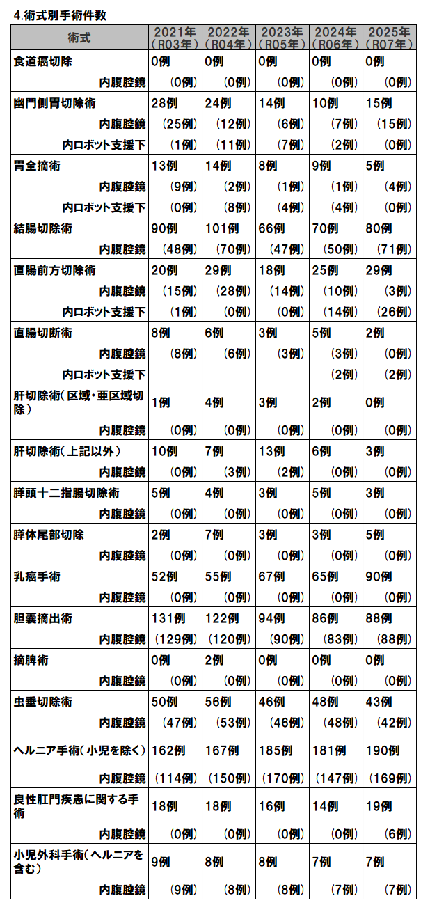 2026術式別手術件数.png