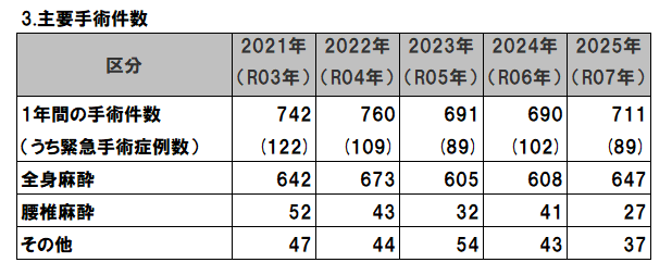2026主要手術件数.png