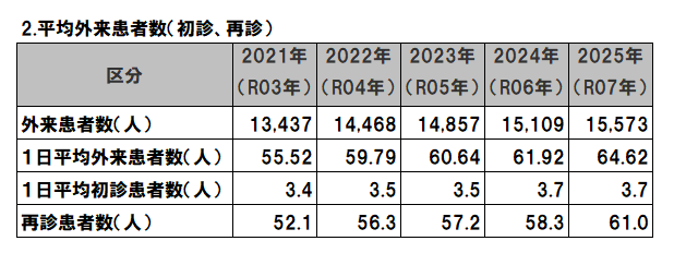 2026平均外来患者数.png