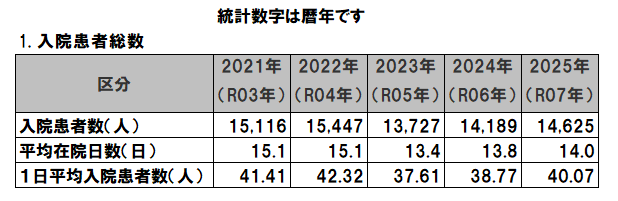2026入院患者数.png