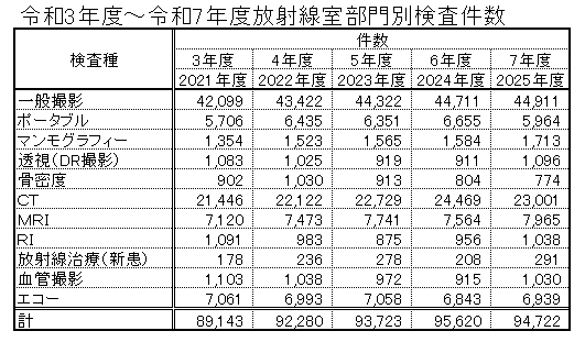 2026部門別検査件数.png