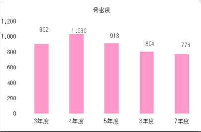 2026骨密度.png