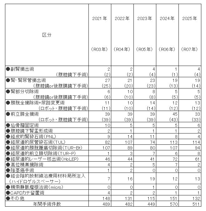 2026主要手術件数.png