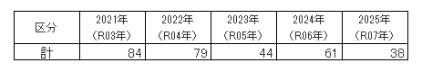 2026体外衝撃波術件数.png
