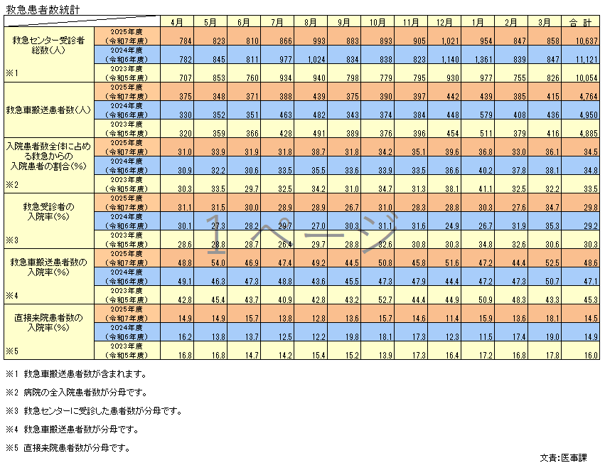 3月分救急統計.PNG