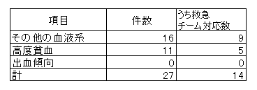 2026血液系表.png