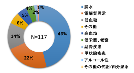 2026代謝内分泌系グラフ.png