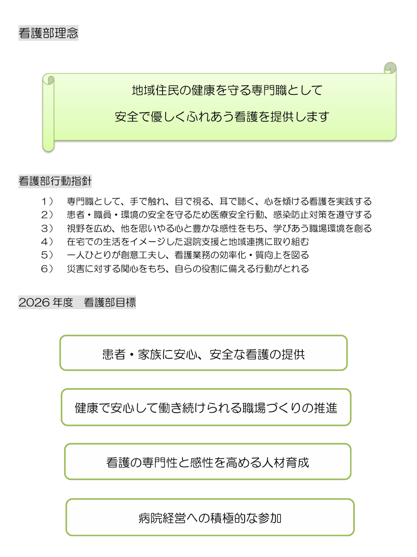 看護部理念・行動指針・目標.png