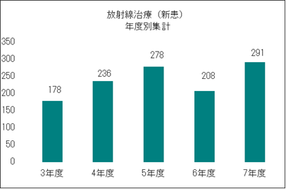 2026放射線治療.png