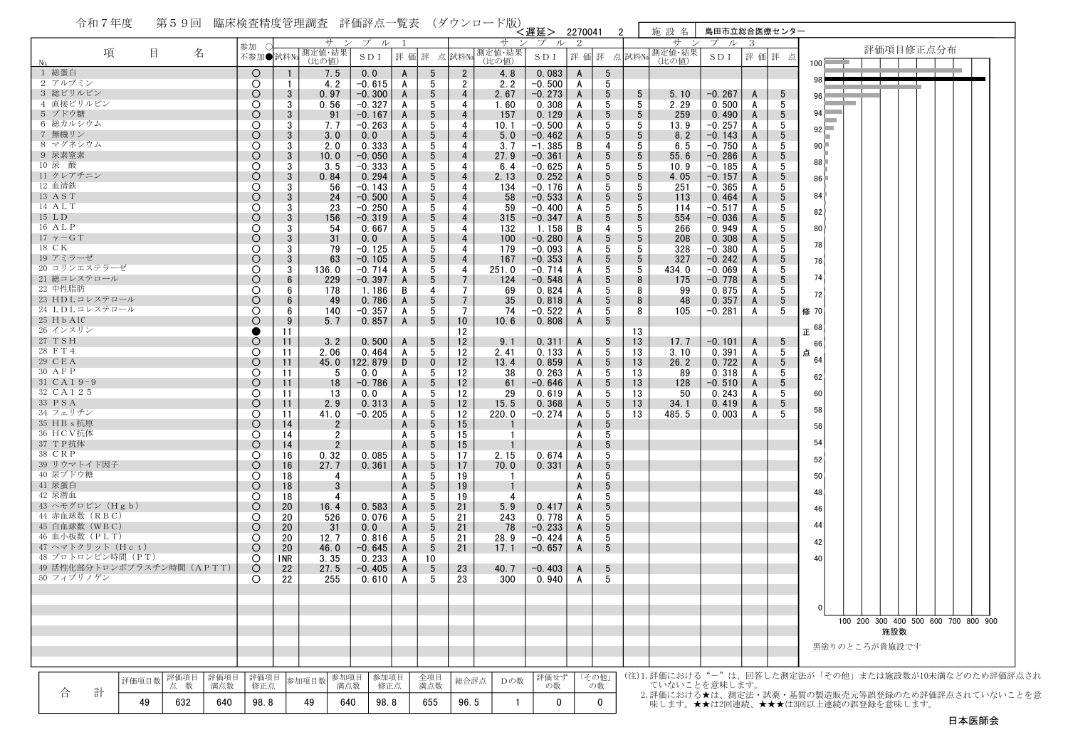 R7臨床検査精度管理調査.png