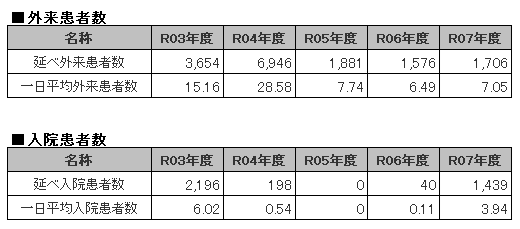 患者数2026.png
