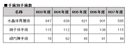 2026手術数.png