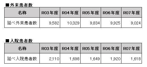 2026患者数.png