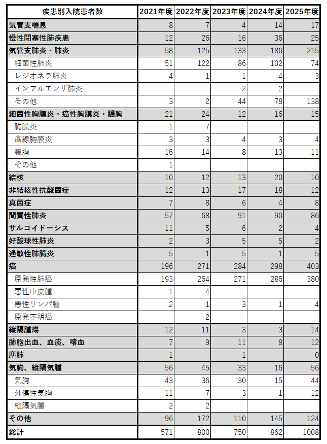患者数2025.png