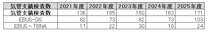 気管支鏡検査2025.png