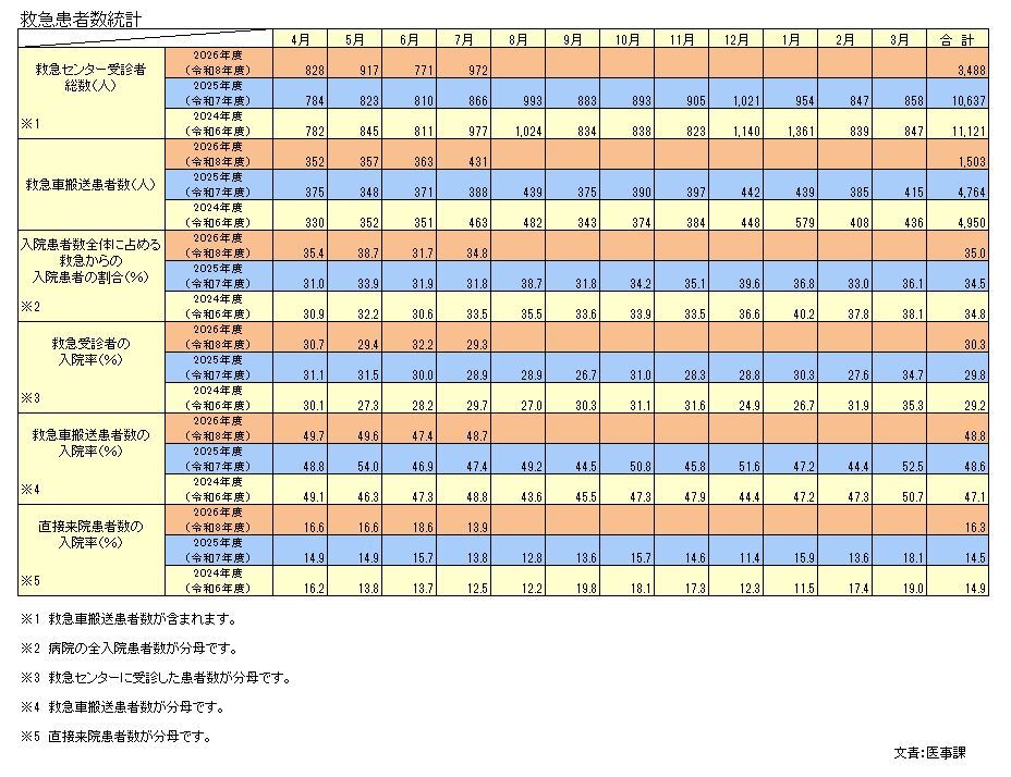 R8.7月救急等計.JPG