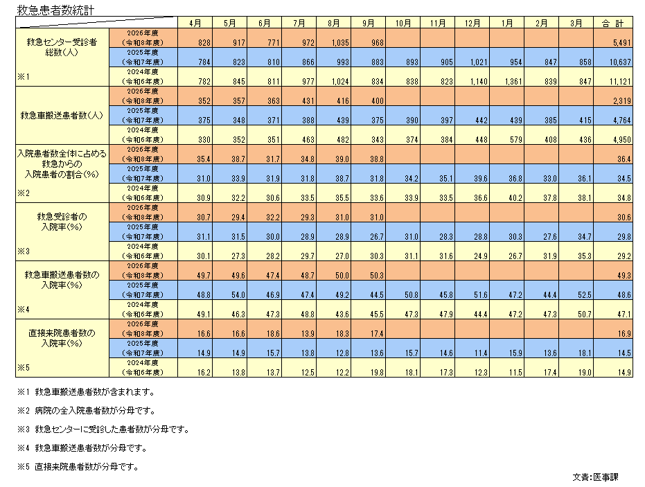 救急統計ホームページ.PNG