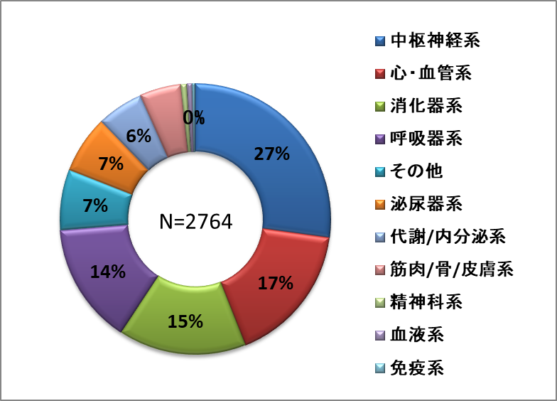 内因性疾患.png