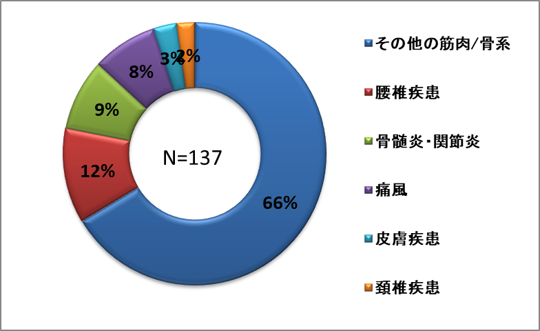 筋肉・骨系.png