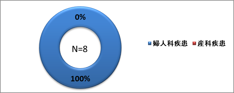 産婦人科.png