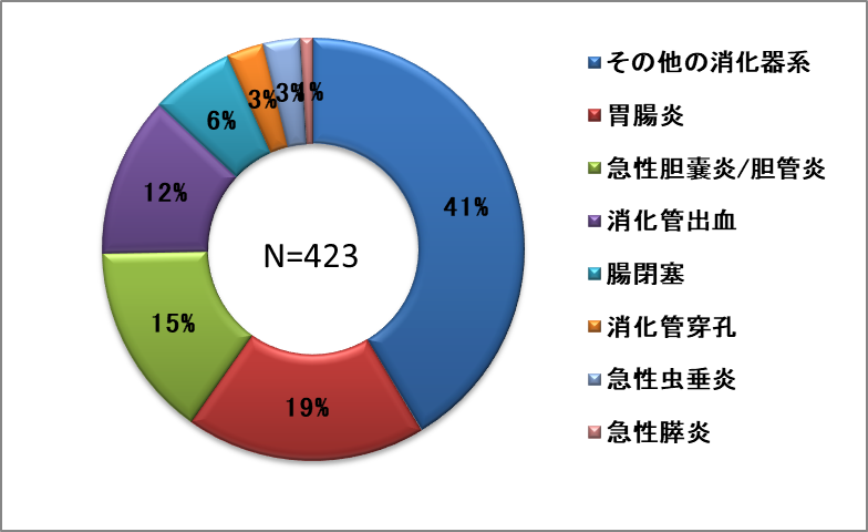 消化器系.png