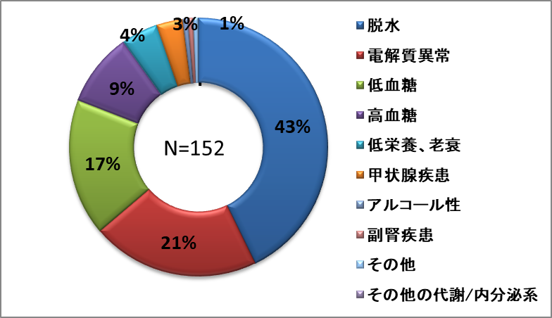 内分泌系.png