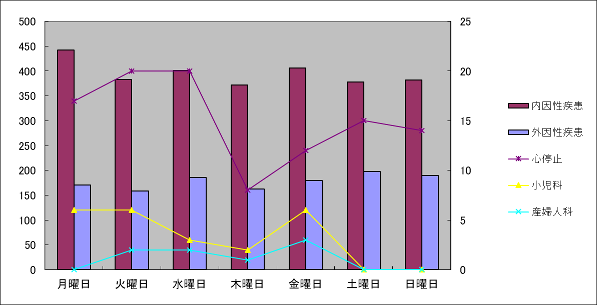 曜日原因別.png