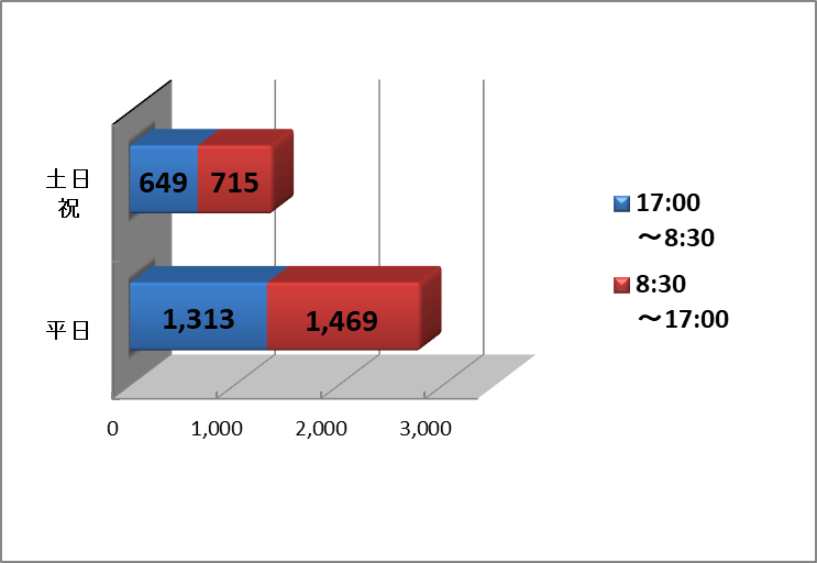 曜日時間帯別.png