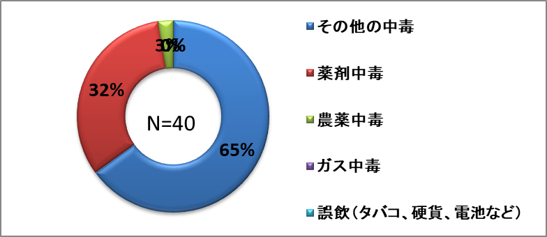 急性中毒.png