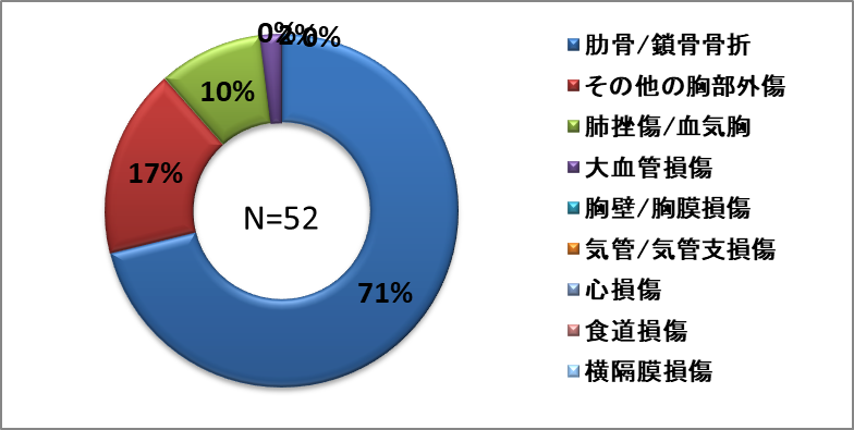 胸部損傷.png