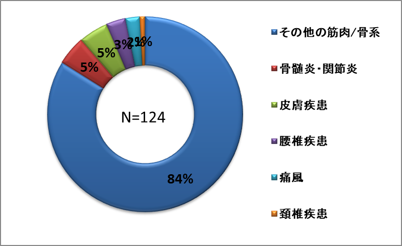 筋肉・骨・皮膚系.png