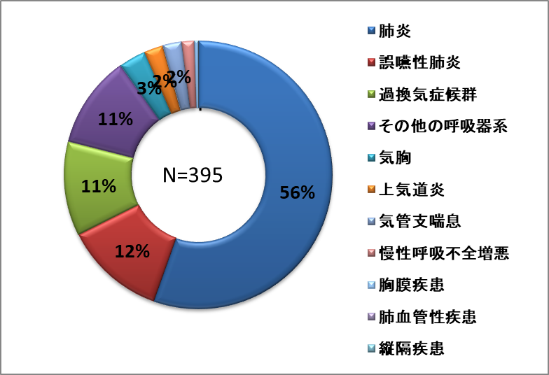 呼吸器系.png